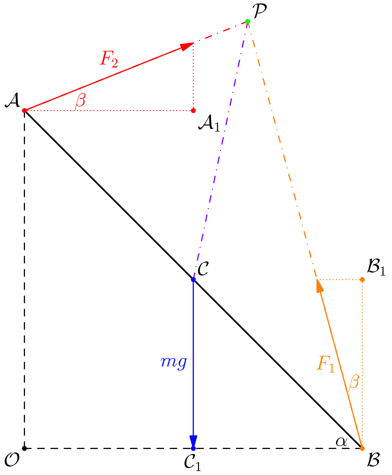 Diagram 3